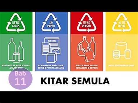 Kebaikan Amalan 3r Kepentingan Kitar Semula Kepada Manusia Dan Alam