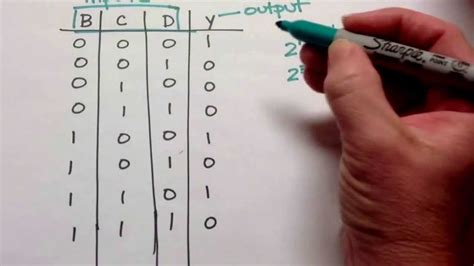 Truth Table Logic Gates 3 Inputs Elcho Table