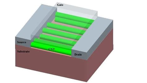 3 D Structure Of Cntfet Planar Gate With N Tubes And High K Gate