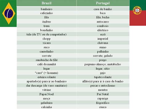 Tudo Roch Existem Diferen As Entre O Portugu S Do Brasil E O De