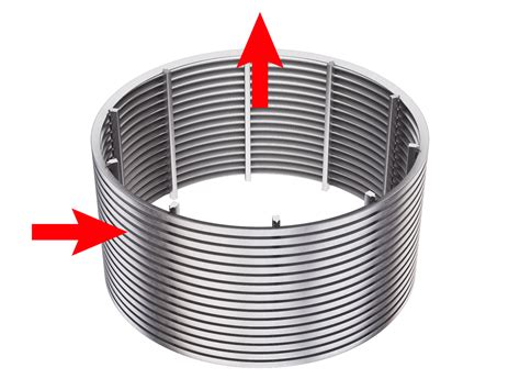 Pro Slot® Wedge Wire Screens Progress