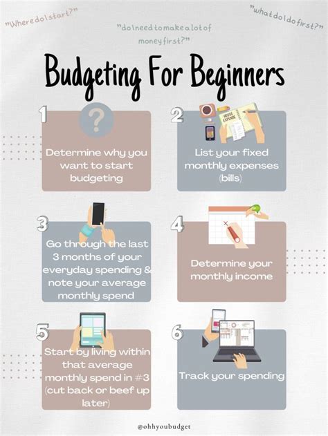 Budgeting Tips For Beginners How To Budget And Manage Personal Finance