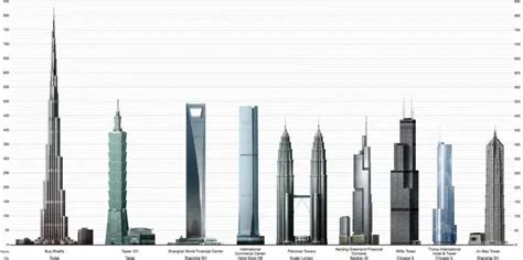 Burj Khalifa Desvende Tudo Sobre O Maior Pr Dio Do Mundo