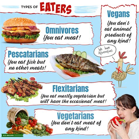 SCG Niagara: Types of EATERS