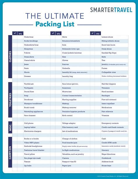 The Only Travel Packing Checklist You Ll Ever Need Artofit