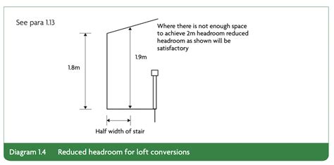 Whats The Uks Standard Ceiling Height For Houses Extensions And Loft