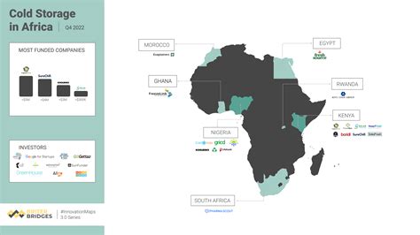 Cold Storage Innovation Landscape Across Africa Briter