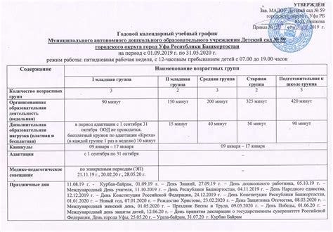 годовой календарный учебный график