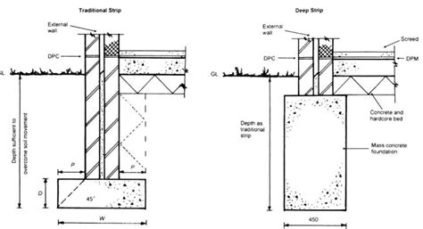 Foundation Plan Drawing How To Draw Steps Autocad Raft Strip