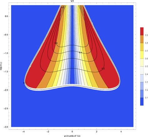 Circular Polarization Of Fast Radio Bursts In The Curvature Radiation