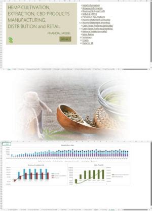 Hemp Cultivation Cbd Extraction Manufacturing Financial Model