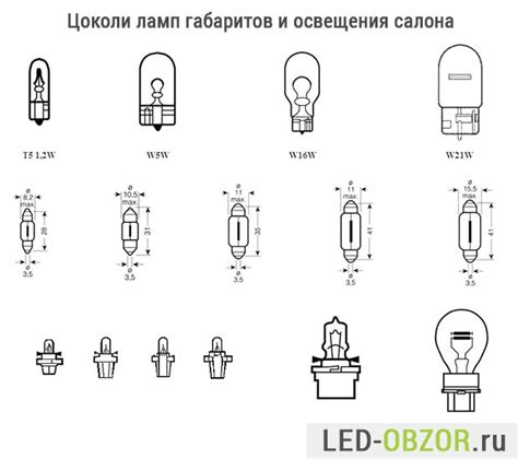 Цоколи светодиодных ламп для авто, типы, виды, обозначение