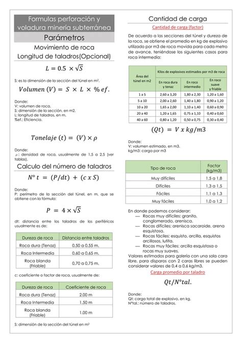 Formulas Perforacion Y Voladura Mineria Subterranea Pdf