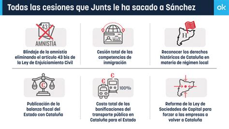 Todas Las Cesiones Que Junts Le Ha Sacado A S Nchez A Cambio De No