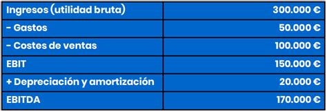 Ebitda Que Es El Ebitda Como Se Calcula Explicacion Y Ejemplo En Excel