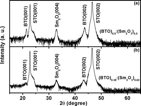 Comparison For The Xrd Scans For Bto Sm O Thin Films With