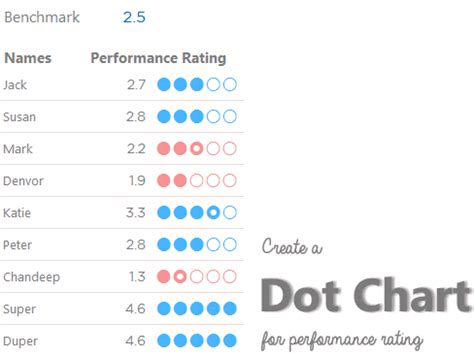 Create a Dot Chart in Excel - Goodly