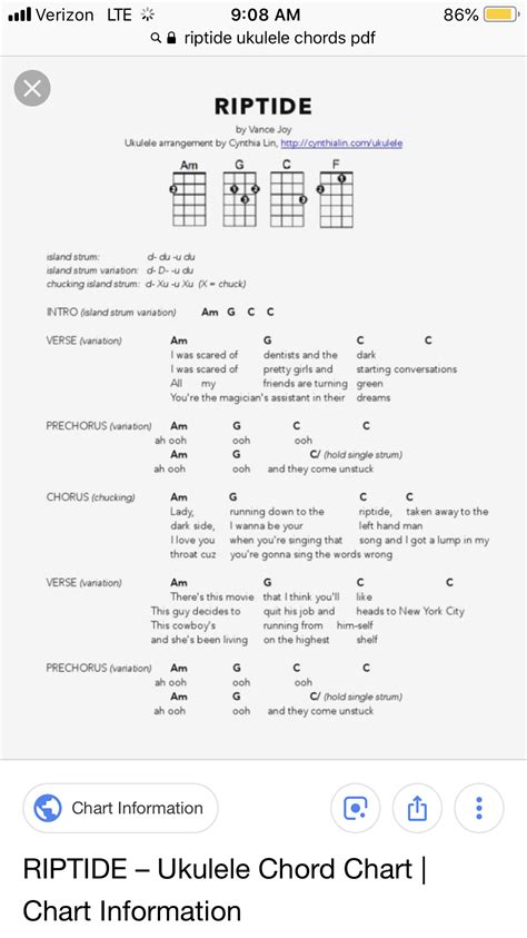 World Maps Library - Complete Resources: Easy Beginner Ukulele Chords ...