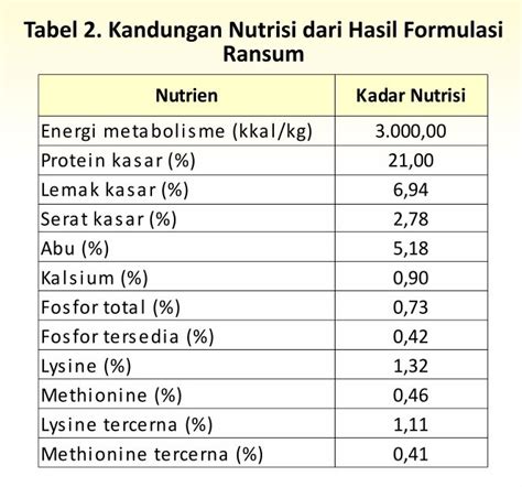 broiler ration formulation  optimal growth