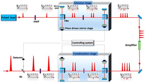 Photonics Free Full Text Towards Ultimate High Power Scaling