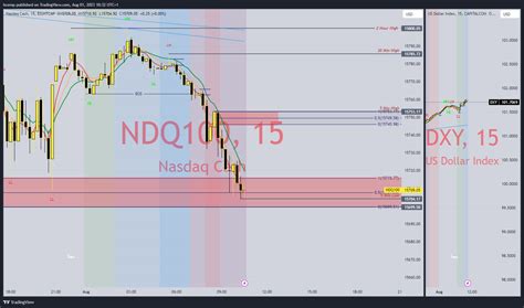 EIGHTCAP NDQ100 Chart Image By Hcemp TradingView