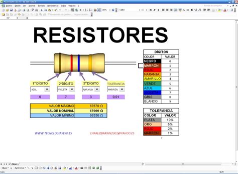 Todo T Cnico Y M S Calculo Del Valor De Resistencias Ohmicas Con La