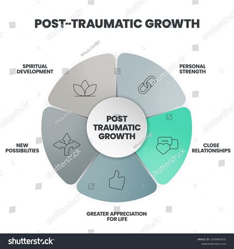 6 Post Traumatic Growth Icon Images Stock Photos And Vectors Shutterstock