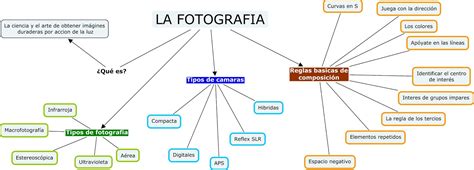 Mapa Conceptual Photoshop