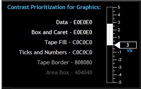 Flight Test Engineering Reference Handbook 21 Real Time Data Display