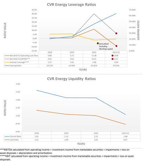 Cvr Energy Stock Waiting On The Epa For More Dividends Nyse Cvi