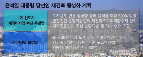 ‘재건축→리모델링→재건축···격변기 맞은 1기 신도시 시사저널e 온라인 저널리즘의 미래