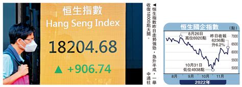 金針集資金湧入中資股 恒指跑贏全球大衛 大公報