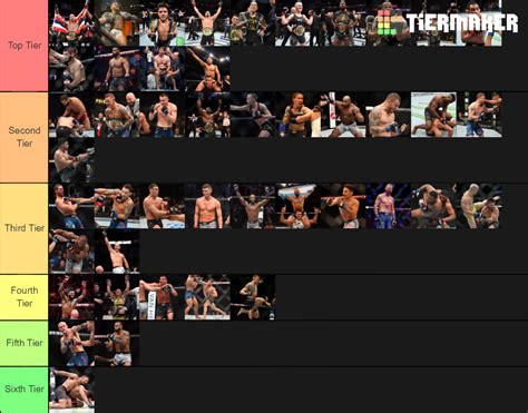 UFC Fighters Tier List Community Rankings TierMaker