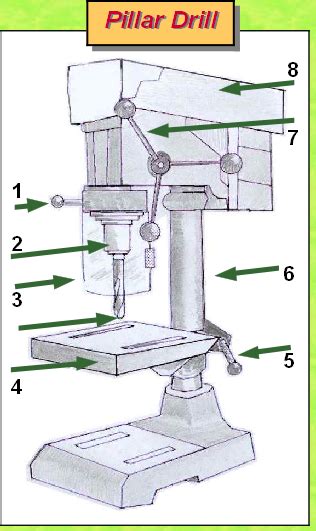 Health And Safety Learning Aid Pillar Drilling Safety