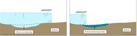 Introduction To Glacial Lakes