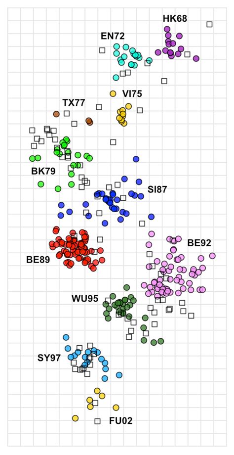 An introduction to antigenic cartography • Racmacs