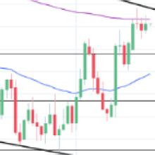 AUD To USD Forecast Balancing Act Of RBA And US Economic Trends