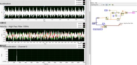 Solved Acceleration To Velocity W Accelerometer On Ni 9234 Daq Page 2 Ni Community