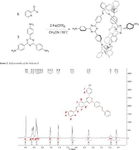 Figure 1 From 1h Nmr Study Of The Host Guest Chemistry In A