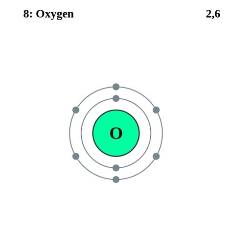 Draw Electron Dot Structure Of Sodium Na Oxygen O