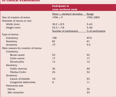 Urostomy procedure | Semantic Scholar