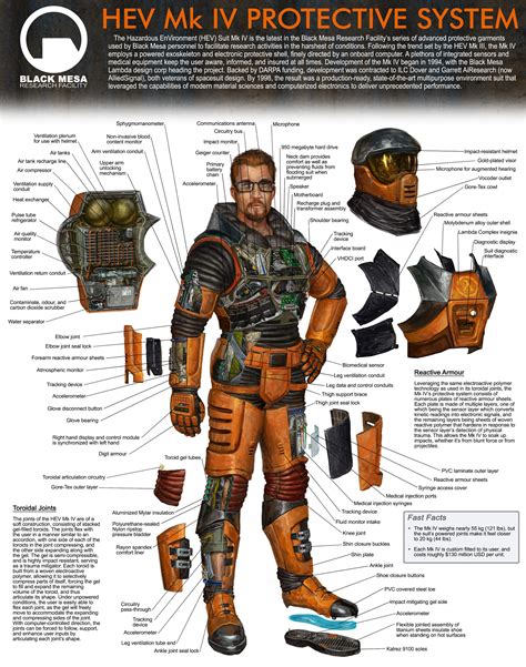 Black Mesa Research Facility Hev Mk Iv Protective System The Hazardous