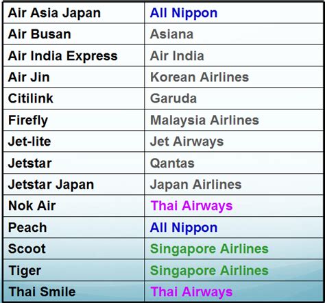 Airlines in Transition part 3: How full service airlines are reshaping ...