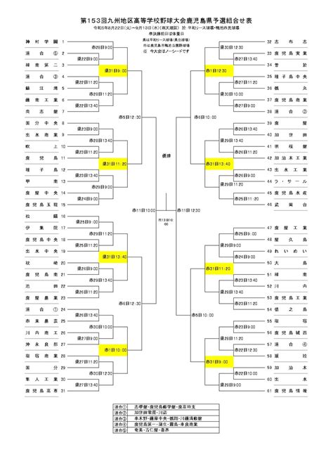 鹿児島県大会│高校野球秋季大会2023年 結果速報や組合せ まとめ