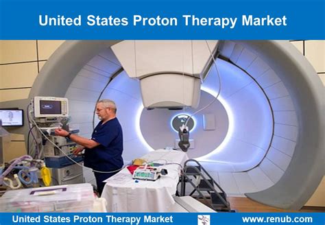 United States Proton Therapy Market United States Proton Therapy Market