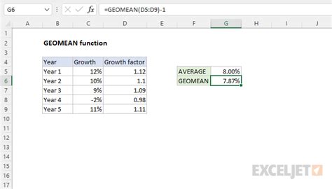 How To Calculate Geometric Mean In Excel