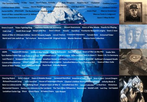 Iceberg Of Mathematical Constants Ricebergcharts