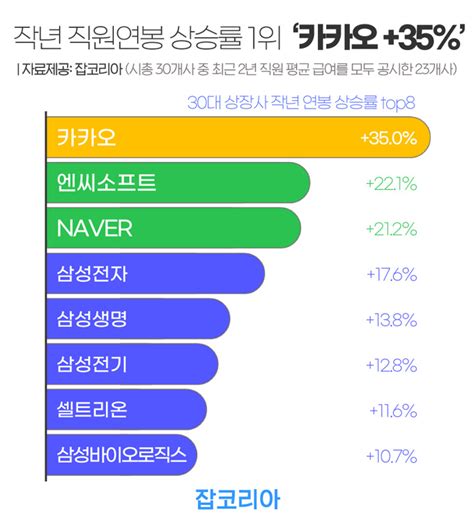 Mz혁명 ① 연봉인상률이 삼성보다 높다고평균의 함정에 빠지다