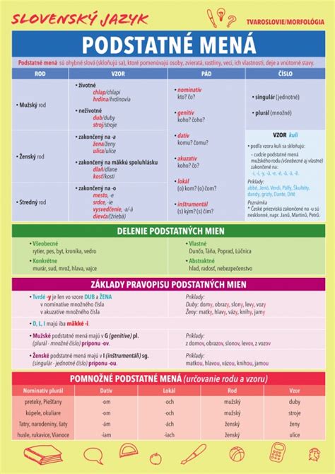 Karty Slovensk Jazyk Podstatn Men Ren Ta Somorov Bux Sk