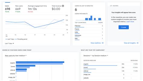 Top 11 Key Metrics To Track On Google Analytics 4